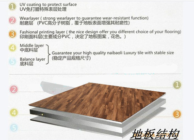 新兴县三盛装饰材料厂家供应 PVC地板、塑胶地板及LP木纹系列产品全解析